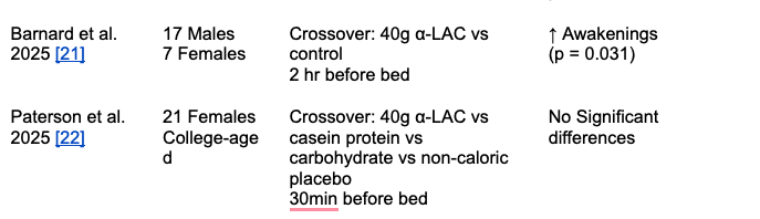 Randomized Clinical Trial Research for Sleep Benefits of Alpha-Lactalbumin