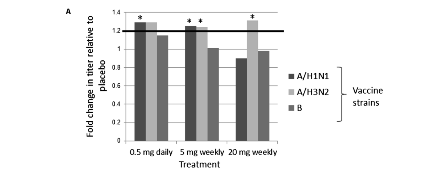 Mannick trial on mTOR inhibitors and immune function