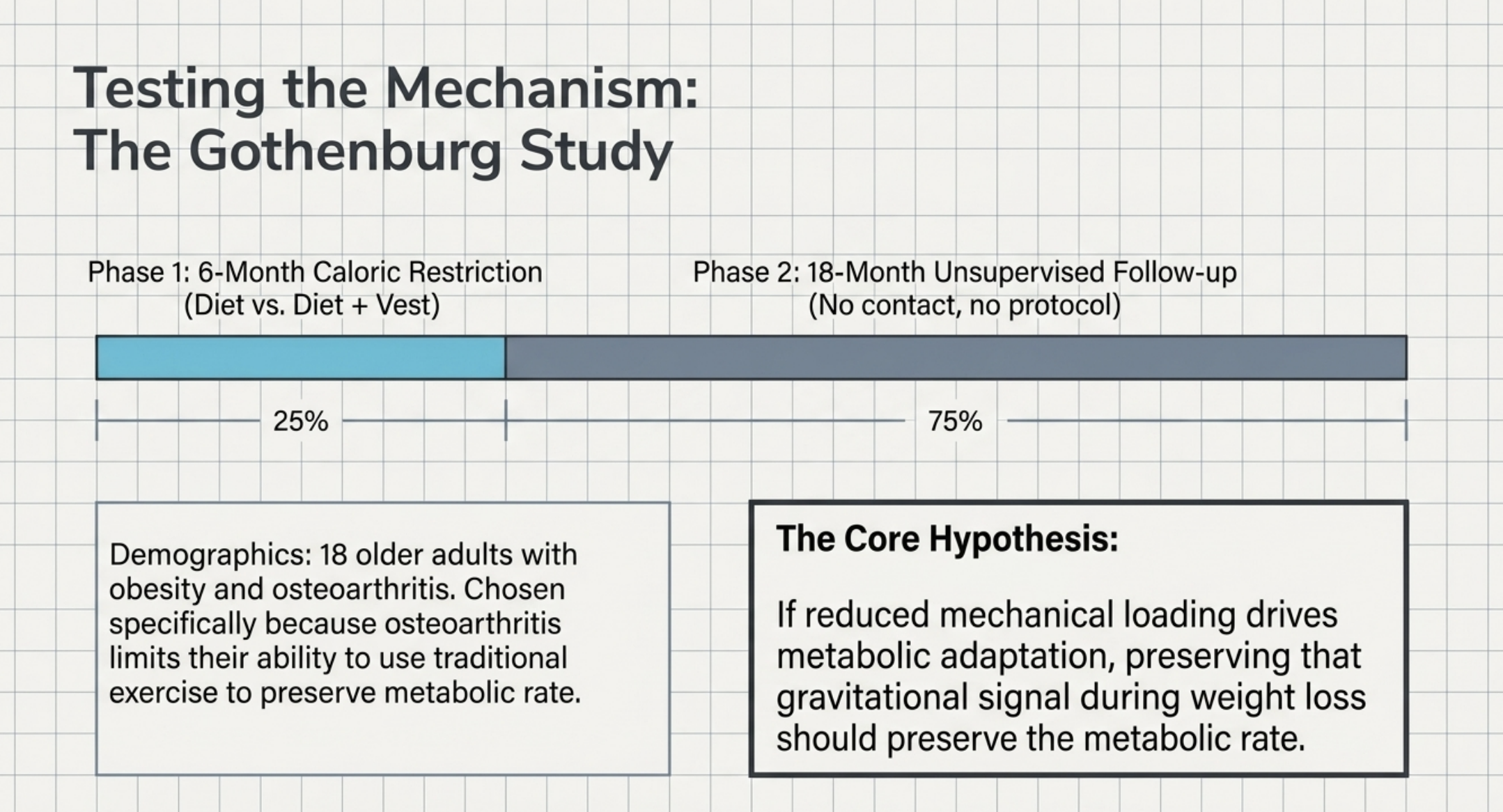Testing the Mechanism
