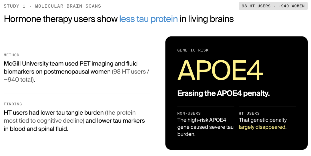 Research summary shows hormone therapy reduces tau protein and mitigates the APOE4 genetic penalty.
