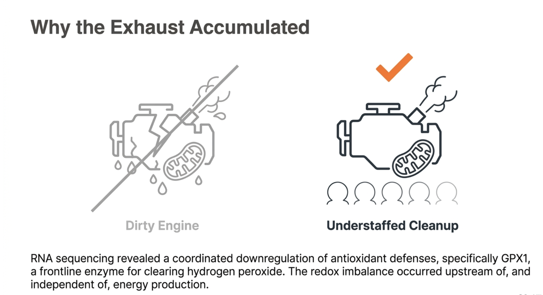 Two engine diagrams show exhaust accumulation: a dirty engine versus an understaffed cleanup process.